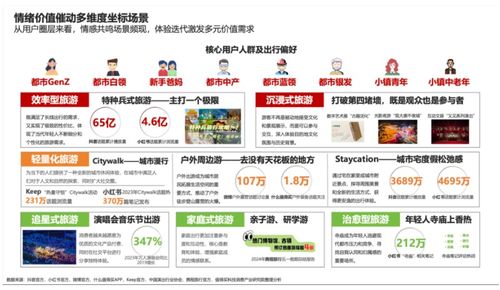 報告 出行新消費呈現生態可持續 產品ip化 體驗深層次化趨勢